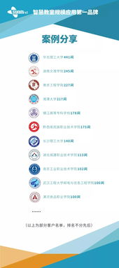 三盟科技智慧教室破冰行動(dòng)指南 人工智能應(yīng)用軟件開(kāi)發(fā)的實(shí)踐與探索